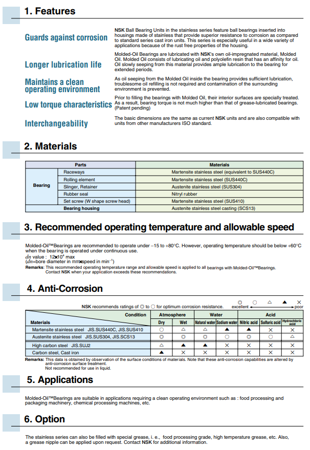 Ball Bearing Units Stainless Series