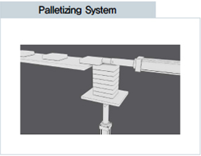 בוכנת סרוו חשמלית משולבת מיסבים ליניאריים של SAMICK - Example (2)