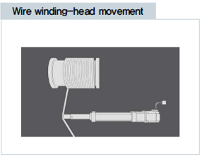 בוכנת סרוו חשמלית משולבת מיסבים ליניאריים של SAMICK - Example (5)