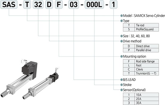 High rigidity, high speed. long service life - Table (2)