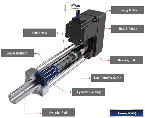 בוכנת srvo חשמלית - הנעה מקבילה