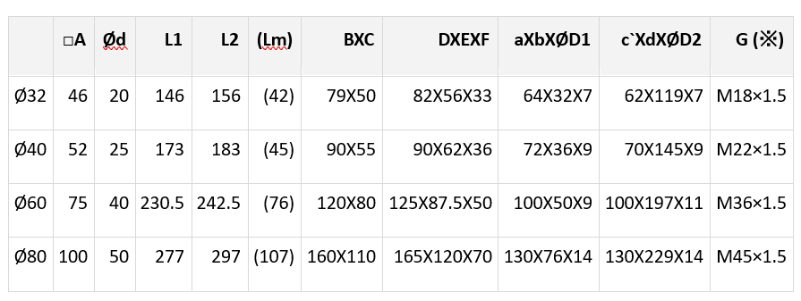 התקנה ישירה - טבלה