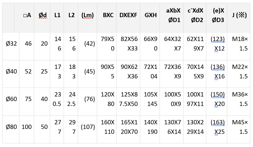 התקנה ישירה - מבנה מרובע