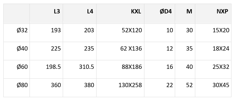 מרובע - טבלה