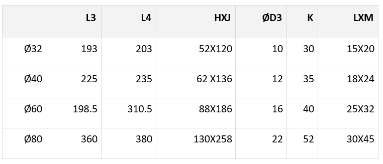 התקנה מקבילה (Tie Rod)
