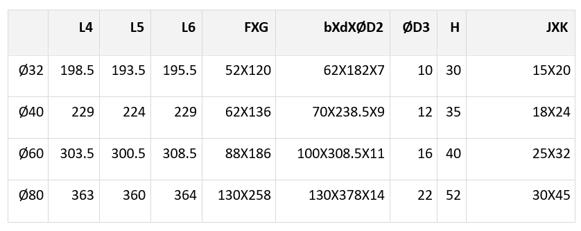 מידות - התקנה מקבילה